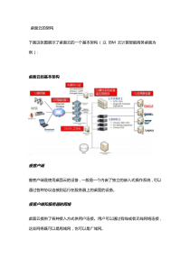 桌面云安全解决方案