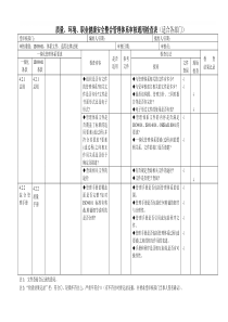 质量、环境、职业健康安全管理体系审核通用检查表