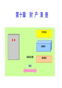 会计基础 第十章：财产清查