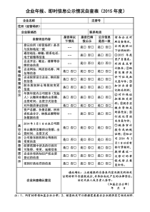 2015年度企业年报信息公示情况自查表