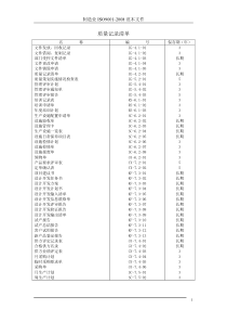 质量体系全套表格表单ISO9000