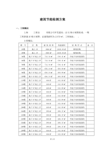 47建筑节能检测方案