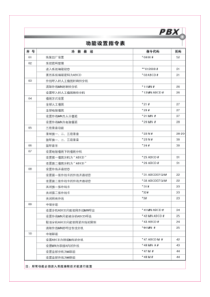 电话程控交换机16128 PC说明书