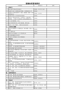 社会责任验厂准备要求