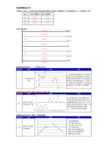 控制图异常判定准则