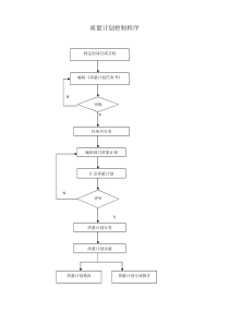 质量计划管制程序(1)