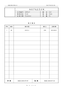 知识产权应急方案