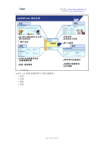 SAP讲义第十三部分：SAP产品概况