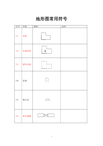 地形图常用符号标志大全