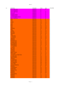 地形图新代码表