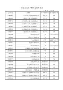 质量记录保存管理要求