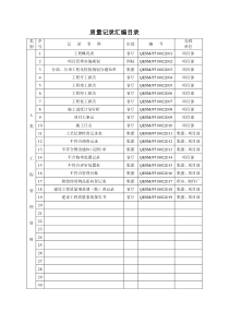 质量记录汇编目录