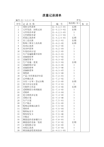 质量记录清单(自动保存的)