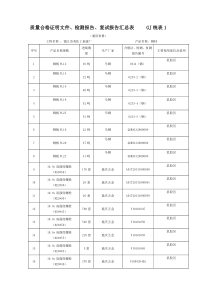 质量证明书、合格证、检测报