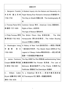 英美文学作家及作品(美国文学)