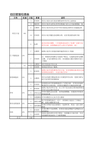 项目管理评估表