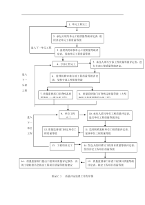 质量评定监理工作程序