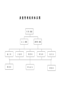 质量责任制