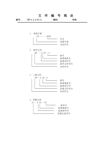 质量体系文件编号规定