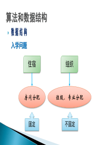 计算机软件技术基础-03 算法和数据结构2