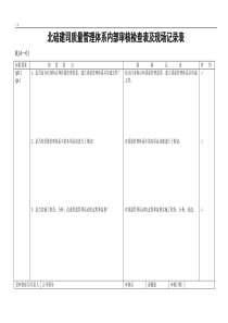 质量体系检查表