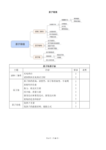 原子物理-2019-题库