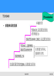 质量体系的发展