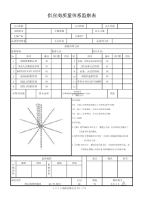 质量体系监察