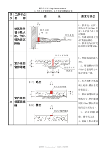 质量通病图集一