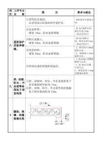 质量通病图集二