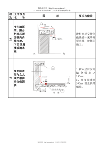 质量通病图集四