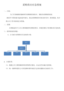 采购应急预案