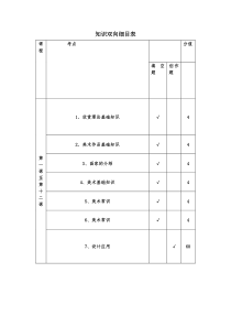 美术知识双向细目表