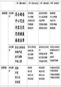 高考记叙文之选材分解