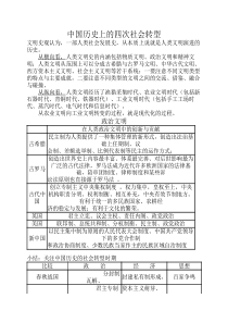 中国历史上的四次社会转型