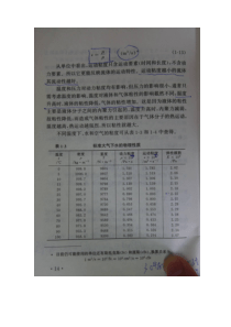 非常用用的流体力学计算常用查表(水、空气中度、不同温度动力粘度、粘度)