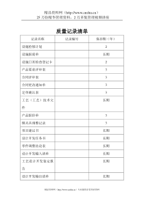 质量体系表格-质量记录清单