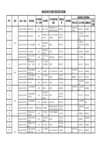 加油站岗位风险识别及防范措施