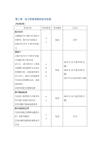 2019版创新高三一轮复习系列选考总复习(浙江专版)通用技术讲义：选修-第三章电子控制系统的信号处理