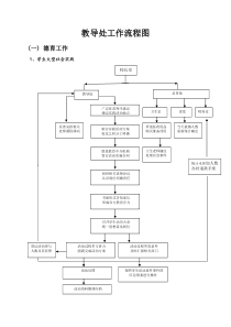 教导处工作流程图