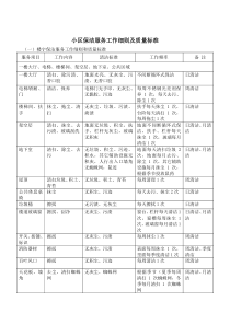 保洁服务工作细则及质量标准