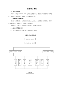 质量保证体系文字说明