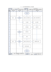 工会经费管理流程及工作标准