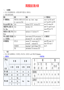 英语语法五张大表(名词复数、动词四大时态和形容词比较级总结)