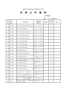 质量安全体系文件清单