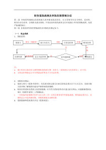 财务审批流程