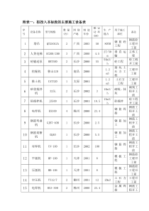 附表一----拟投入本标段的主要施工设备表