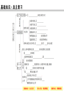 【政治课件】个人收入的分配PPT12-(通用)