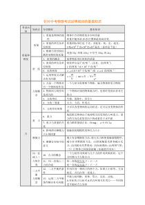 针对中考物理考试说明细目的基础知识