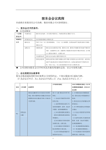 股东会会议流程指南